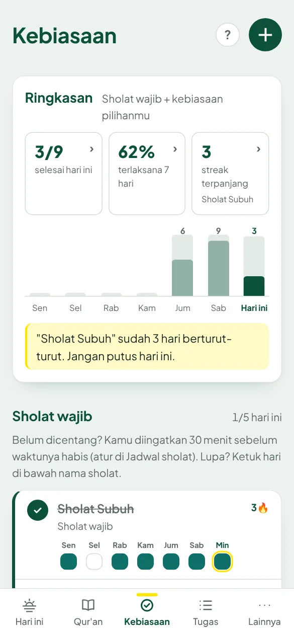 Layar Kebiasaan dengan ringkasan 7 hari dan sholat wajib