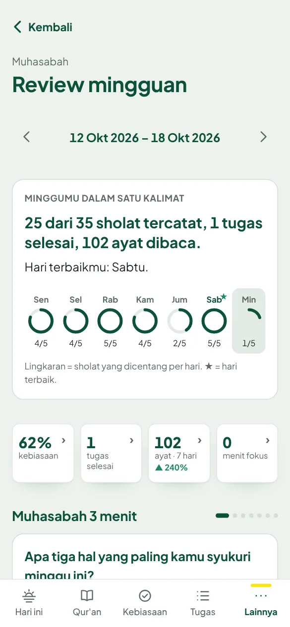 Tampilan Review mingguan